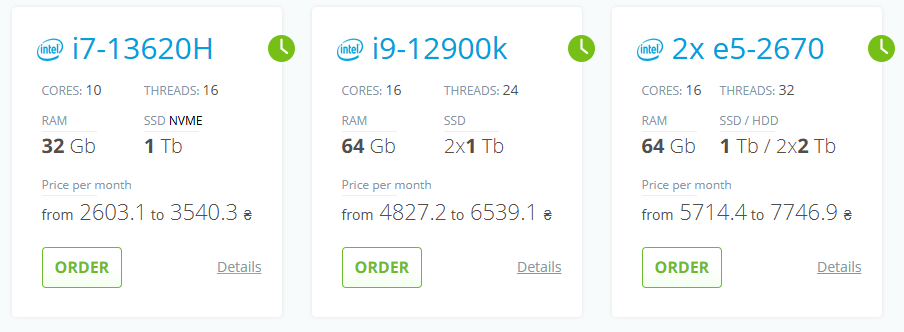 BestHosting.ua Review